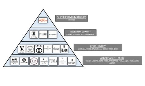 luxury bag tier list